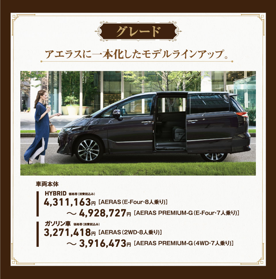 新型エスティマグレード